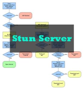 Stun Server Là Gì - Cách Thức Hoạt Động & Vai Trò Stun Server