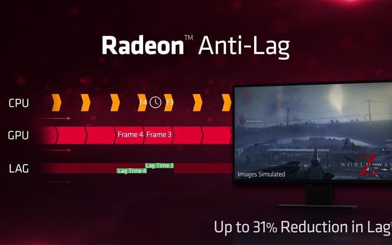 Các yếu tố ảnh hưởng đến hiệu quả của Radeon Anti-Lag