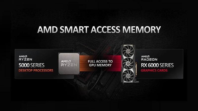 Những cải tiến của Smart Access Memory AMD