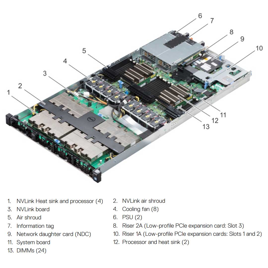4140 Gpu 5 Điểm Mạnh Nổi Bật Của Máy Chủ Dell C4140 Với 4 GPU Nvidia V100 32GB ...