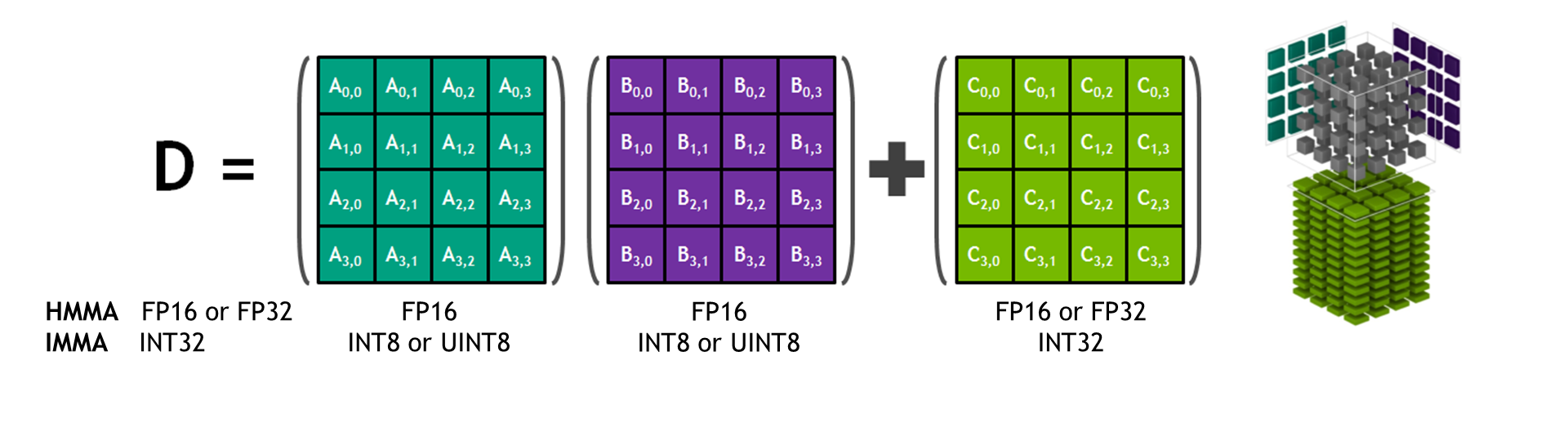 Tensor Core: Bước đột phá trong xử lý AI và học sâu