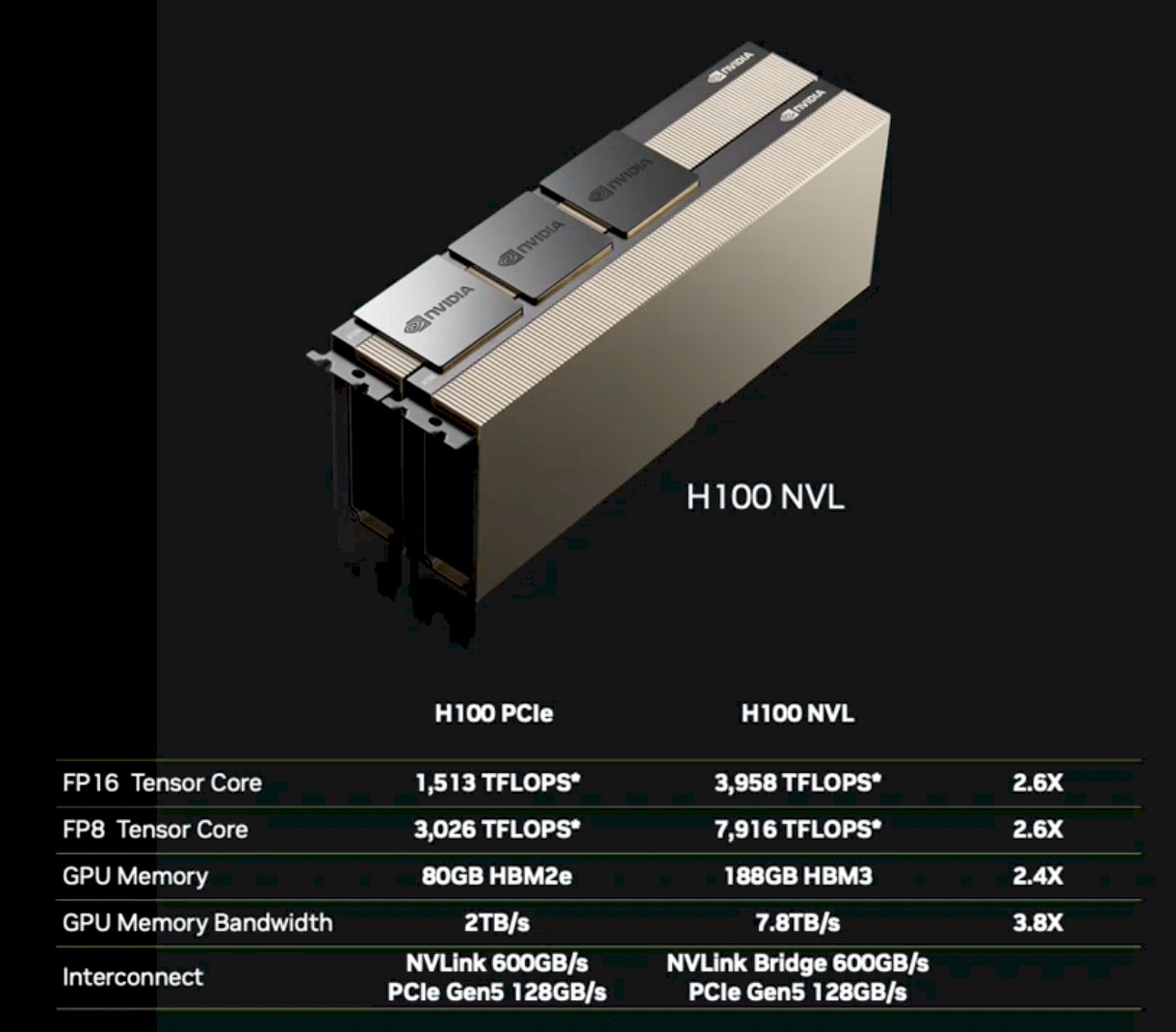 NVIDIA H100 NVL: Giải Pháp Tối Ưu Cho AI Và HPC