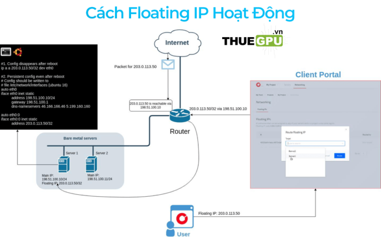 Floating IP Là Gì? Hướng Dẫn Toàn Tập Về Floating IP Cho Hạ Tầng Cloud